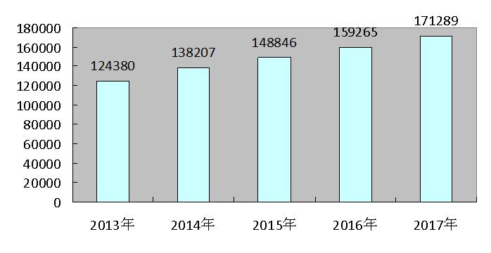 大同縣2017年國民經(jīng)濟(jì)和社會發(fā)展統(tǒng)計公報7.jpg