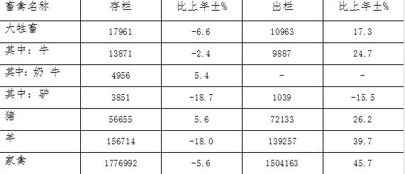 大同縣2017年國民經(jīng)濟(jì)和社會發(fā)展統(tǒng)計公報3.jpg